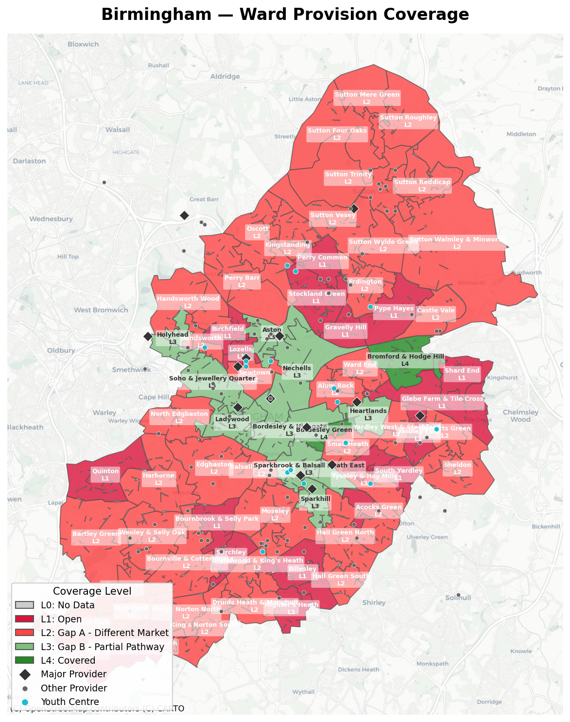 Ward Provision